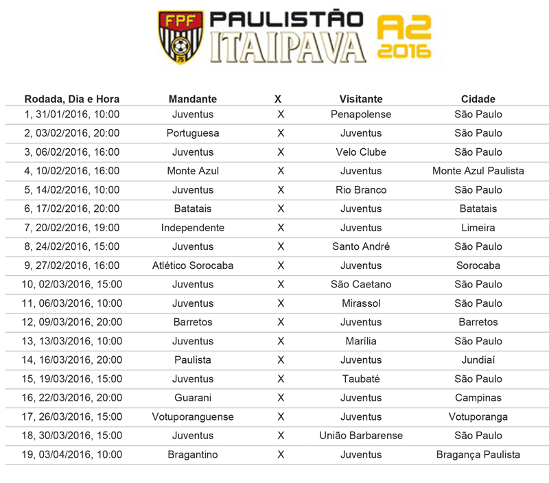 FPF divulga tabela da Série A2 do Paulista; veja a estreia do seu time, paulista série a2
