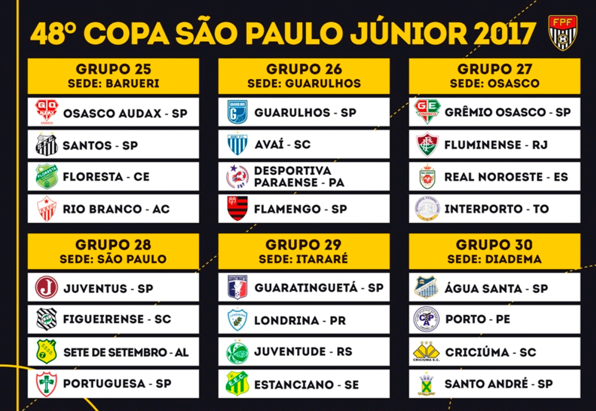 FPF divulga Grupos da Copa São Paulo 2017